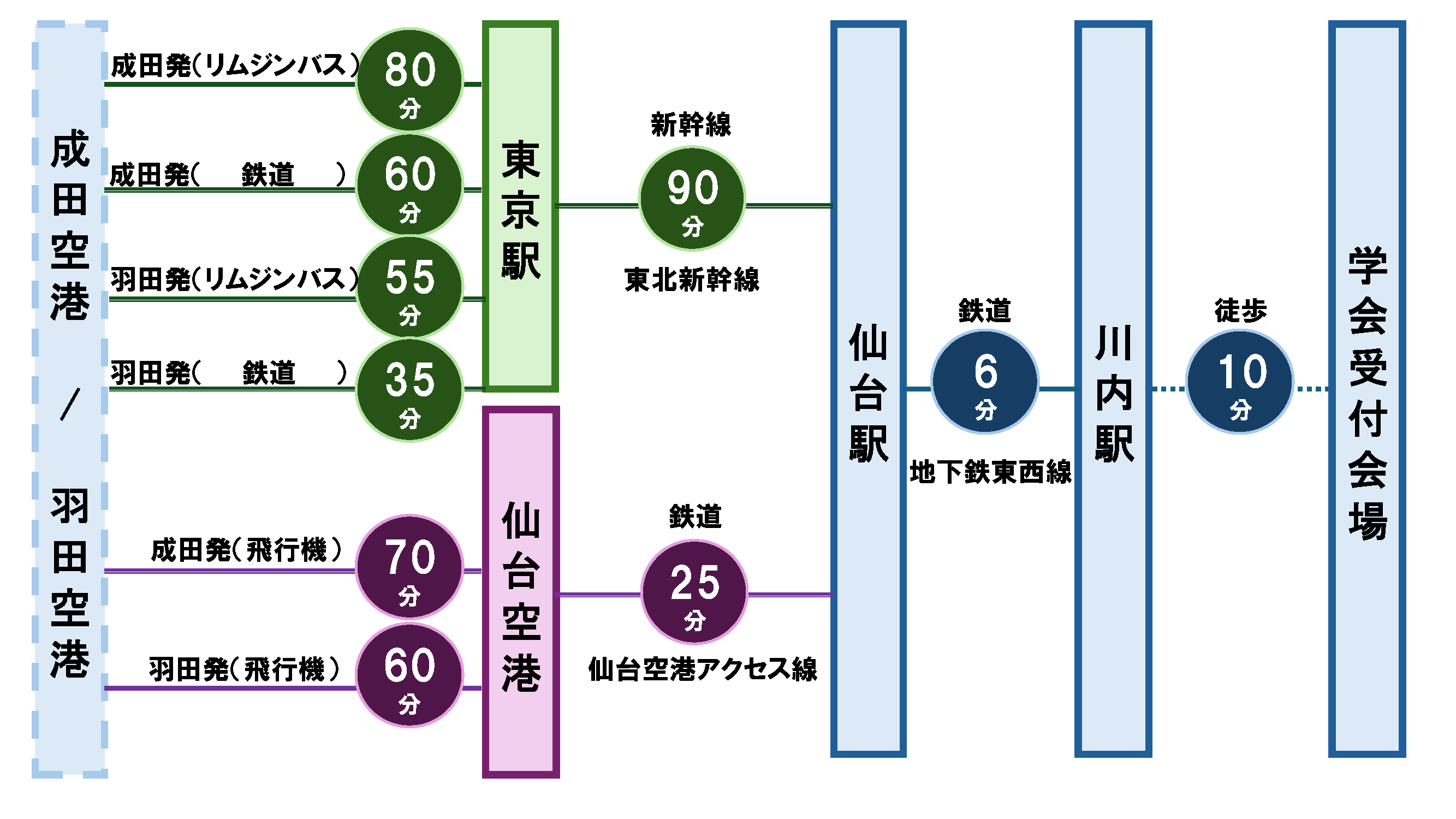 会場アクセス地図